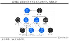 如何将TP钱包中的资产转移