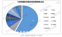 : 如何在TP交易所进行交易