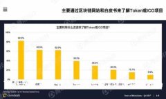 TP钱包里面的钱怎么转出来