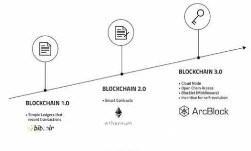 冷钱包盾的作用及其对加密货币安全性的影响