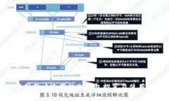 : 中国用户适用的冷钱包推