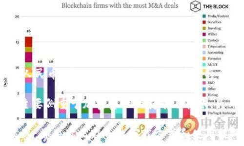   
  TP钱包官网下载APP最新版本 - 教你安全便捷地管理数字资产 /   

关键词  
 guanjianci TP钱包, 钱包下载, 数字资产管理, 最新版本 /guanjianci   

随着区块链技术的发展，数字资产越来越受到用户的关注。TP钱包作为一款方便易用的数字资产钱包，因其安全性、用户友好界面和多种功能而受到广大用户的青睐。如果你正在寻找TP钱包的最新版本下载方法和使用技巧，那么本文将为你提供全面的解决方案。

什么是TP钱包？  
TP钱包，全名为“Trust Wallet”，是一款官方提供的区块链钱包，支持多种加密货币和数字资产的管理。它不仅支持比特币、以太坊等主流货币，还支持许多小众币种和代币。TP钱包的特点在于其去中心化的设计，用户可以完全掌控自己的私钥和资产，确保安全性。  

TP钱包的界面设计简洁易懂，适合各类用户使用。在TP钱包中，用户可以方便地进行充值、转账、交易等操作。此外，TP钱包还提供去中心化交易功能，让用户可以进行更为灵活的资产管理和交易活动。

如何下载TP钱包最新版本？  
下载TP钱包的最新版本非常简单，以下是几个步骤：  

ol  
li首先，请访问TP钱包的官方网站，确保你下载的是官方版本，以避免安全隐患。/li  
li在网站主页中，找到“下载”按钮，通常在页面的显著位置。/li  
li选择你的设备类型（Android或iOS），点击相应的下载链接。/li  
li下载完成后，按照提示安装应用程序，完成注册后即可使用该钱包。/li  
/ol  

需要注意的是，TP钱包官方会定期更新版本，以修复bug和提升安全性。因此，用户应定期检查并安装更新，以确保使用体验和资产安全。

TP钱包的主要功能  
TP钱包提供多种功能，满足用户的不同需求：  

ul  
listrong资产管理：/strong可以方便地添加多种数字资产，包括热门和小众的币种，用户也可以通过简单的方式查看余额和进行管理。/li  
listrong去中心化交易：/strongTP钱包支持用户进行去中心化交易，使得用户可以在钱包内部直接进行交易，无需中介，保护用户的隐私。 /li  
listrongNFT支持：/strongTP钱包还支持数字资产的NFT（非同质化代币），用户可以安全地存储、购买和出售NFT作品。/li  
listrong跨链交易：/strong用户可以通过TP钱包进行跨链资产的转换，提升资产流动性。/li  
listrong安全性：/strongTP钱包采用多层安全策略，包括私钥加密和备份，确保用户资产不被盗取。/li  
/ul  

TP钱包的安全性如何保障？  
安全性是数字资产钱包的重中之重，TP钱包通过一系列的安全措施来保障用户的资产。  

首先，TP钱包采取去中心化的方式，用户的私钥存储在本地设备中，而非集中服务器。这样即使平台受攻击，用户的资产依然安全。此外，TP钱包提供了备份功能，用户可以备份钱包的私钥和助记词，一旦发生设备丢失或损坏，可以通过助记词恢复资产。  

其次，TP钱包还增加了生物识别技术如指纹识别或面部识别，进一步提高了安全性。用户在进行重要操作时需要提供生物识别信息或密码，确保不会遭到未授权的访问。  

最后，TP钱包在交易过程中也会进行加密和验证，保障用户的交易安全。用户在进行大额交易时，可以选择额外的验证方式，例如两步验证，加强保护。

常见问题解答  
在使用TP钱包时，用户可能会遇到一些常见问题。以下是我们为您整理的五个相关问题及详细解答：

问题1: TP钱包是否支持所有类型的数字资产？  
TP钱包以其强大的多币种支持而闻名，然而，并不是所有的数字资产都能够在TP钱包中找到支持。它支持许多主流加密货币，例如比特币（BTC）、以太坊（ETH）及其上的各种ERC-20代币，此外，TP钱包还支持币安链（BEP2）的代币。

然而，决定是否添加新代币的过程是比较严格的。开发团队会根据代币的市场表现，合规性，以及开发团队的背景来决定是否纳入。因此，用户在使用TP钱包之前，建议先确认所需资产的支持情况。

问题2: 如何确保我的TP钱包安全？  
确保TP钱包安全，用户需要采取以下几个措施：  

ul  
listrong安全备份：/strong在创建钱包时，系统会提供助记词，务必妥善保存，避免丢失，以防钱包无法恢复。/li  
listrong使用强密码：/strong设置复杂且独特的密码，避免使用简单的数字或字母组合。/li  
listrong启用二步验证：/strong在设置中启用二步验证功能，增加安全保护层。/li  
listrong定期更新应用：/strong保持应用在最新版本，以确保漏洞得到修复。/li  
listrong使用安全网络：/strong在进行交易时，确保网络连接安全，避免在公共Wi-Fi下进行敏感操作。/li  
/ul

问题3: 没有网络时，可以使用TP钱包吗？  
TP钱包是去中心化的应用，即使没有网络，用户依然可以查看自己的资产及进行一些基本操作。具体来说，用户可以离线查看已经下载的资产信息，且在可用的网络连接之后，TP钱包会自动同步所有的交易和信息，因此用户不必太过担心网络问题。

不过，如果需要进行交易、充值或转账，用户必然需要网络连接。这是因为交易信息需要通过区块链网络进行确认和验证。

问题4: 如何恢复我的TP钱包？  
恢复TP钱包是一个重要的步骤，尤其是在设备丢失或更换的情况下。用户需牢记助记词，这将是恢复钱包的关键。具体步骤如下：  

ol  
li在TP钱包应用中，选择“恢复钱包”选项。/li  
li根据提示输入助记词，确保顺序正确。 /li  
li完成输入后，钱包会自动加载所有的资产信息，用户即可继续使用。 /li  
/ol  

在此提醒广大用户，务必妥善保存助记词，最好在安全的地方进行备份，防止遗失。

问题5: TP钱包能否用于法币交易？  
TP钱包主要是为加密货币和数字资产的管理而设计的，虽然它提供去中心化交易的支持，但并不直接支持法币（如人民币、美元）的交易。用户若希望将法币转换为加密货币，需借助交易所或其他平台进行操作。

尽管如此，用户在一些受法币支持的交易所中，仍可以通过链接TP钱包的方式，进行数字资产的存取。然而，TP钱包主要侧重于加密资产的持有与转账，为用户提供一个安全、便捷的数字资产管理环境。

总结而言，TP钱包作为一款优秀的数字资产管理工具，拥有众多的功能和安全保障措施，成为数字货币爱好者的首选。如果你正在寻找下载方式和使用技巧，以上信息应能帮助到你，快来体验这一便捷的数字钱包吧！