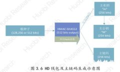 TP钱包安全吗？全面解析与