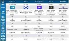 全面解析冷钱包挖矿的优