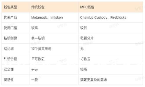 怎样下载TP钱包到手机？详细步骤与注意事项