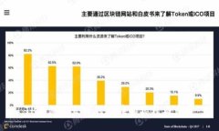 TP钱包从发布到现在的历程