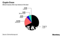 如何通过助记词找回你的