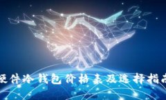 硬件冷钱包价格表及选择