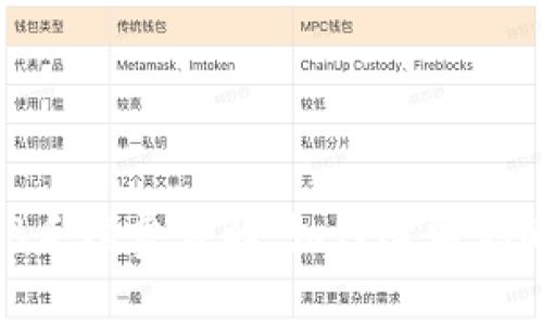TP钱包BNB手续费详解：如何降低你的交易成本