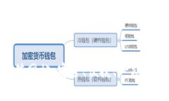 CGPay充值网站：安全、便捷