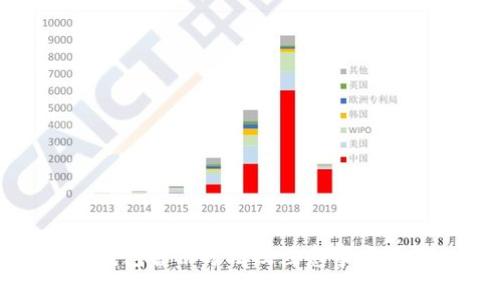 冷钱包备份方法及注意事项详解
