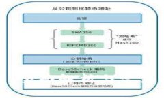 tp管理员：全面解析与常见