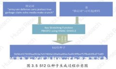 比特派钱包如何进行转账