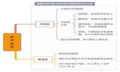冷链钱包安全吗？详解冷