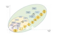 NFC冷钱包应用程序：安全