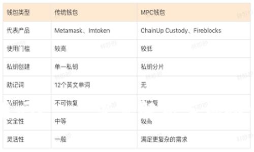 手机做冷钱包好用吗？ — 深度解析手机冷钱包的优势与劣势