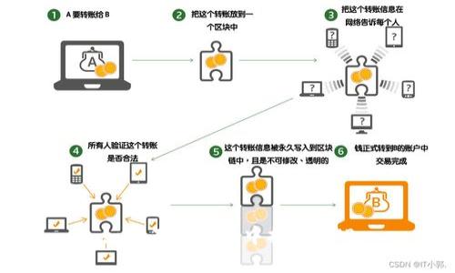 如何在TP钱包中提现BNB