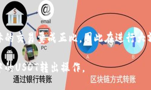 baiotiTP钱包如何安全转出USDT的详细指南/baioti
TP钱包, USDT转出, 加密货币, 钱包安全/guanjianci

在数字货币迅猛发展的今天，很多用户开始接触各类加密数字货币，其中以USDT（泰达币）为代表的稳定币因其相对稳定的价值而受到广泛青睐。而TP钱包作为一种便捷的数字货币钱包，为用户提供了方便的管理和转出数字资产的功能。本文将详细介绍TP钱包如何安全、顺利地转出USDT，并探讨相关的几个问题。

1. TP钱包简介
TP钱包是一款可以支持多种加密货币的数字钱包，提供了安全存储、交易、交换等多种功能。作为一个去中心化的数字钱包，它不仅支持BTC、ETH等主流数字货币，还支持USDT等多种稳定币。TP钱包具有界面友好、操作简洁等优点，适合各种层次的用户使用。

2. 如何在TP钱包中转出USDT
在TP钱包中转出USDT的步骤相对简单，以下是详细步骤：
ol
  li
    strong下载并安装TP钱包：/strong首先，你需要在手机的应用商店中搜索“TP钱包”，下载并安装该应用。安装后，注册或者导入已有钱包，确保你的钱包安全。
  /li
  li
    strong创建或导入钱包：/strong如果你是新用户，可以通过创建新钱包的方式开始。如果你已经有钱包，可以选择导入钱包，输入对应的私钥或者助记词完成钱包的导入。
  /li
  li
    strong查看USDT余额：/strong打开TP钱包，选择主界面中的“资产”选项，查看你的USDT余额，确保有足够的余额进行转出。
  /li
  li
    strong选择转出操作：/strong在USDT页面中点击“转出”，输入接收者的地址及要转出的数量。务必认真核对接收地址，以免资产损失。
  /li
  li
    strong确认交易信息：/strong在输入转账信息后，TP钱包会显示相关的手续费及交易信息，确认无误后，点击确认。
  /li
  li
    strong输入交易密码：/strong如果你设置了钱包密码，这时需要输入正确的密码以确认交易。
  /li
  li
    strong完成转出：/strong如果所有信息都正确，交易将被提交，稍后可在交易记录中查看交易状态。
  /li
/ol

3. 确保资金安全的注意事项
在进行USDT转出时，保障资金安全是重中之重。以下是一些建议：
ul
  listrong双重确认地址：/strong在输入接收者地址时，务必再次确认，确保没有输入错误的地址。/li
  listrong开启两步验证：/strong尽量开启钱包的两步验证，增加安全性。/li
  listrong定期备份钱包：/strong定期备份助记词或私钥，并妥善保管，以防丢失钱包访问权。/li
  listrong更新应用：/strong及时更新TP钱包应用，确保使用最新版本，降低安全隐患。/li
/ul

4. 使用TP钱包的优势与劣势
TP钱包作为一种数字钱包，具有多种优势和劣势：
h4优势：/h4
ul
    listrong多币种支持：/strongTP钱包支持多种加密货币，满足不同用户的需求。/li
    listrong用户友好界面：/strong界面设计简洁直观，即使是新手用户也能快速上手。/li
    listrong安全性高：/strong采用去中心化存储，大大提高了资产安全性。/li
/ul
h4劣势：/h4
ul
    listrong中心化问题：/strong虽然TP钱包是去中心化应用，但某些情况下仍可能面临网络安全问题。/li
    listrong手续费：/strong每次转出都会有手续费，可能影响大额交易的利益。/li
/ul

5. 常见问题解答

Q1: TP钱包支持哪些币种？
TP钱包支持多种加密货币，包括但不限于比特币（BTC）、以太坊（ETH）、USDT、莱特币（LTC）等。随着市场的发展，TP钱包还会持续更新，支持更多新兴币种。

Q2: 转出USDT后多久到账？
USDT的转账时间通常取决于区块链网络拥堵程度和交易手续费的设置。在网络顺畅的情况下，转账一般会在几分钟内完成，而在网络拥堵时，可能需要更长时间。用户可以通过区块链浏览器查询交易状态。

Q3: 如果我忘记TP钱包密码怎么办？
如果你忘记了TP钱包的登录密码，可以尝试通过助记词或者私钥重新导入钱包。但请务必妥善保管好你的助记词，因为失去助记词可能导致你无法找回钱包内的资产。

Q4: 如何保障TP钱包的安全？
为了保障TP钱包的安全，用户应确保应用程序是从官方渠道下载，并定期更新。同时，不要随意点击来自不明来源的链接，增强密码强度，并考虑开启两步验证，以提升安全性。

Q5: TP钱包的手续费是多少？
TP钱包的转账手续费因网络情况和转账金额而异，用户在转账前可以查看具体的手续费信息。通常来说，手续费是由区块链网络收取，与具体的交易量成正比，因此在进行大额交易时，用户应提前做好费用评估。

在当今快速发展的加密数字货币领域，正确、安全地使用数字钱包是每一个用户的必修课。希望以上信息可以帮助到你，顺利地完成TP钱包中的USDT转出操作。