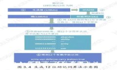 TP钱包如何转出：详细步骤