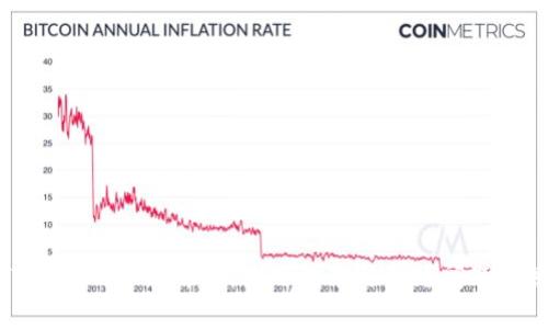 TP钱包的全面解析：使用指南与常见问题解答