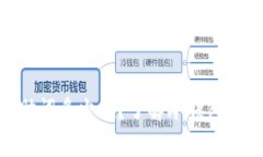 : 冷钱包助词多少位？了解