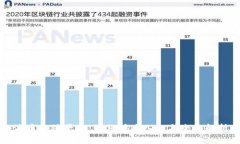 波币直播平台：如何快速