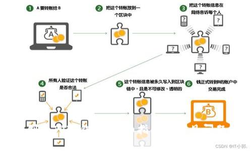 如何创建TP冷钱包：详细指南与常见问题解答