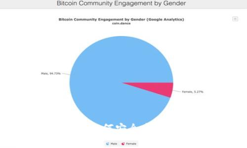 和关键词  
TP钱包使用指南：如何安全高效地管理数字资产