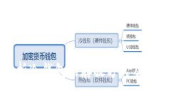 全面解析冷钱包的存放方