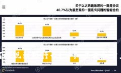 tp钱包如何提现到银行卡？