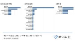 如何下载TP钱包：一步步指南