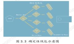 虚拟币Alpha：了解其发展、