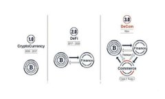 TP钱包如何取消授权，保护您的数字资产安全