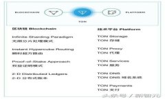 如何在TP钱包中出售USDT：完整指南