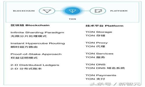 如何在TP钱包中出售USDT：完整指南