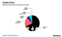 及关键词  2023年十大加密