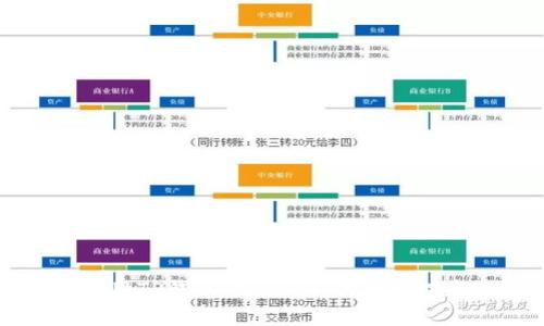 如何使用TP钱包进行EVM代币管理和交易