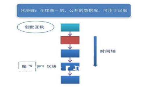 多重签名账户如何签名？详细指南与常见问题解答