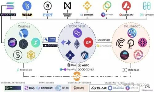  : 火币网冷钱包：安全存储你的数字资产