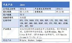 如何保护您的IM钱包安全，