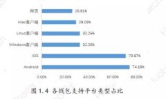 BDP虚拟币全面解析：投资前景与风险评估